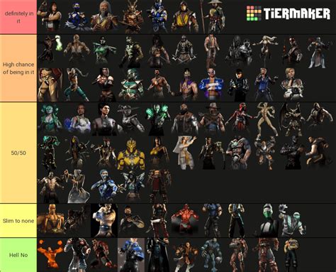 mk12 roster leak|Mortal Kombat 12 Confirms 8 Characters, Release Date, and。